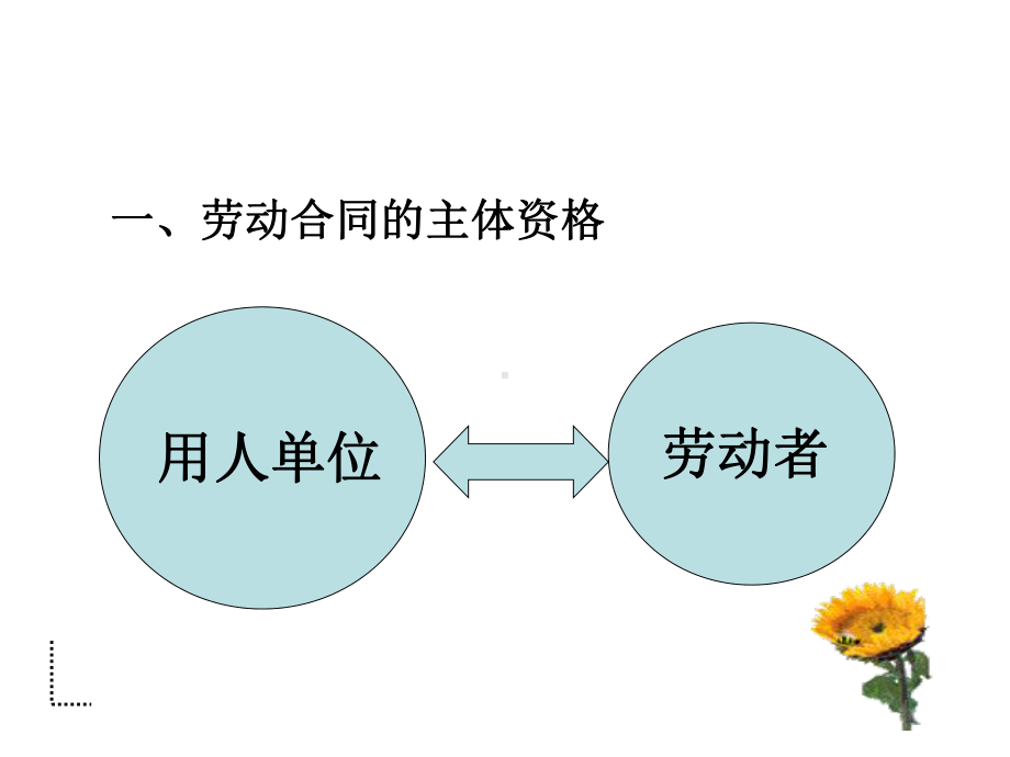 劳动合同相关知识课件.ppt_第3页