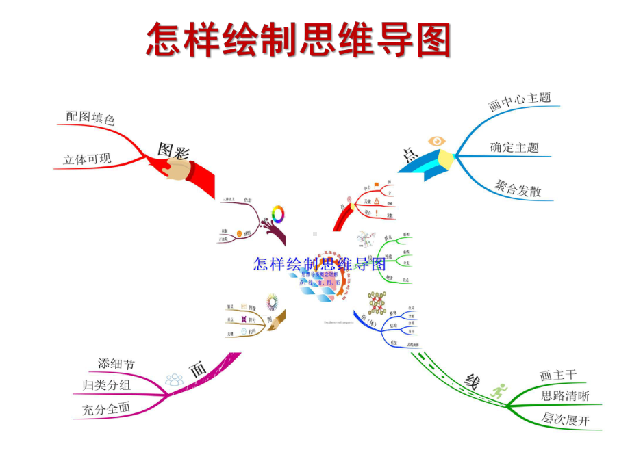 怎样绘制思维导图课件.ppt_第1页