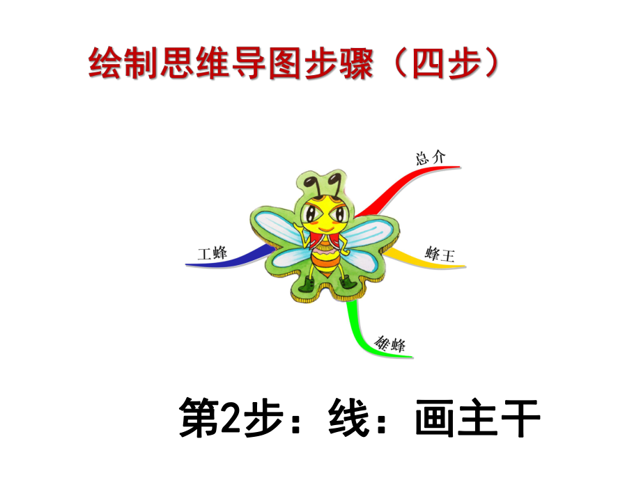 怎样绘制思维导图课件.ppt_第3页