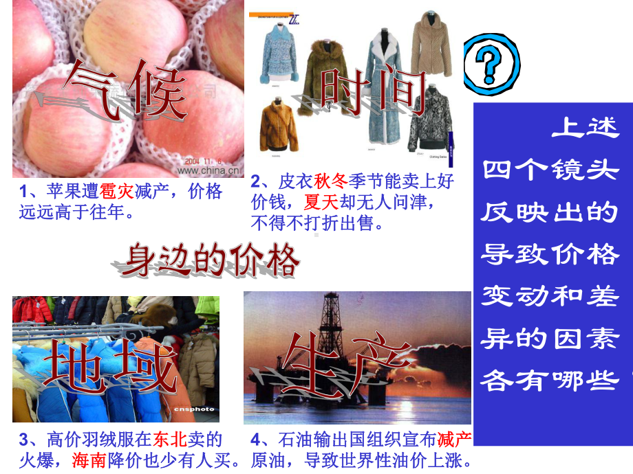 影响价格的因素cm课件.ppt_第3页