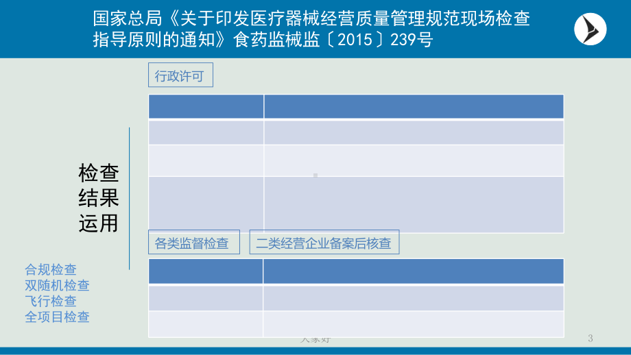 医疗器械经营质量管理规范现场检查指导原则培训课件-.ppt_第3页