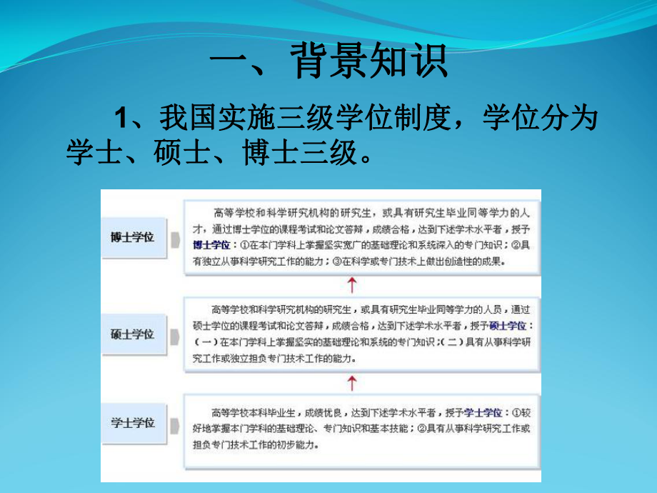 动物科学专业考研动员会课件.ppt_第2页