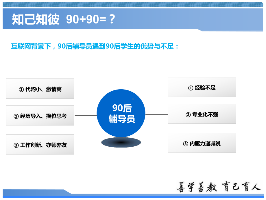 学生工作管理分享课件.ppt_第3页