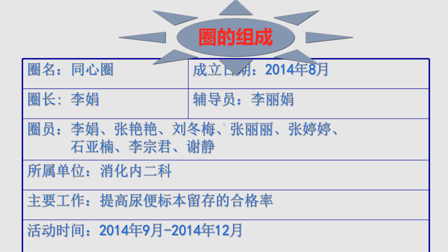 同心圈提高尿便标本留存合格率课件.pptx_第3页