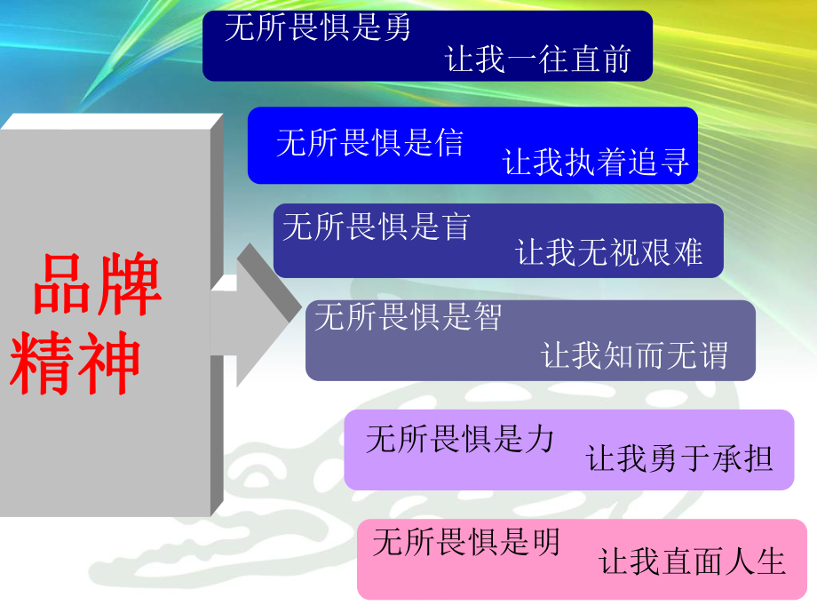 店长培训-人员管理和认识终端运营体系讲义课件.ppt_第1页