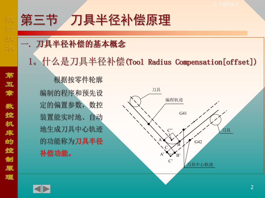 刀具半径补偿原理概要课件.ppt_第2页