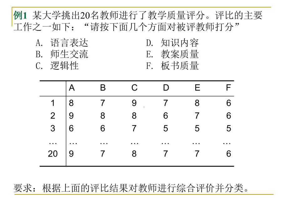 多元统计分析-因子分析案例课件.ppt_第1页