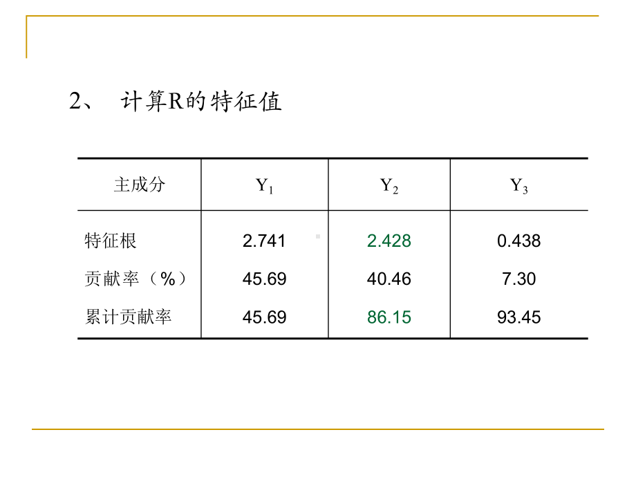 多元统计分析-因子分析案例课件.ppt_第3页