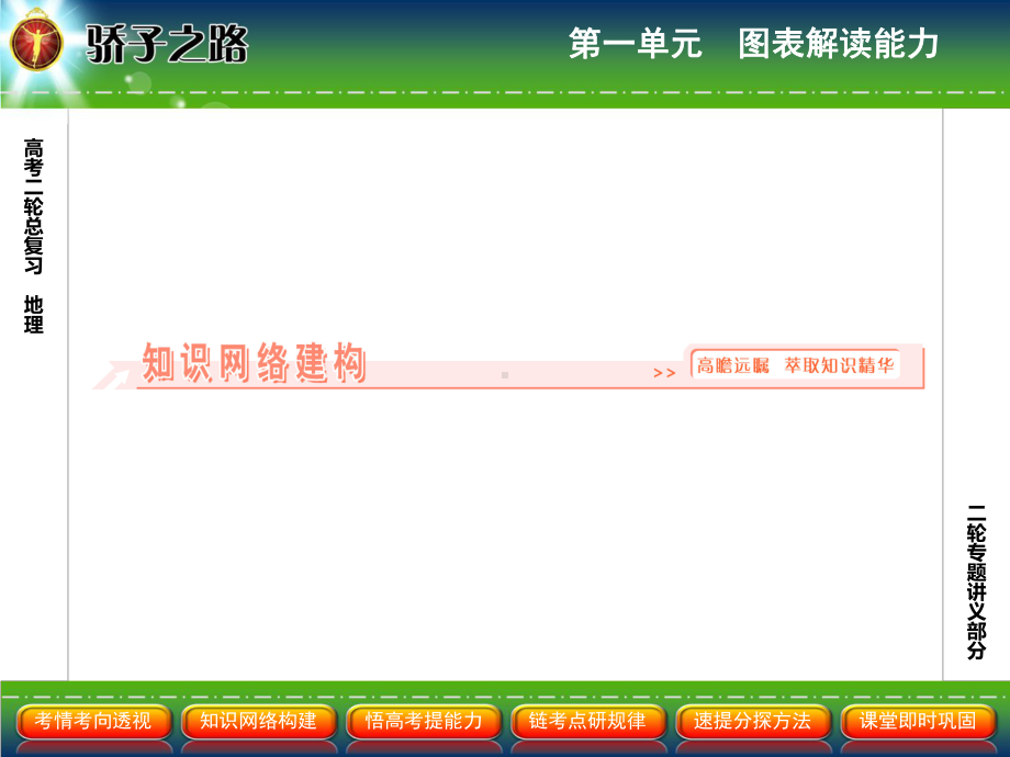 地理二轮复习课件.ppt_第3页