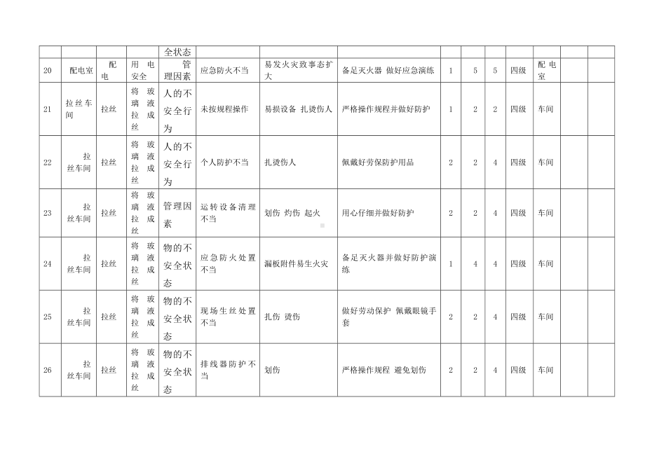 玻璃纤维公司风险点（危险源）风险评价原始信息表参考模板范本.doc_第3页