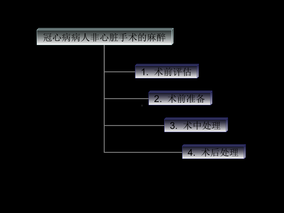 冠心病人术前评估和麻醉处理课件-2.ppt_第3页