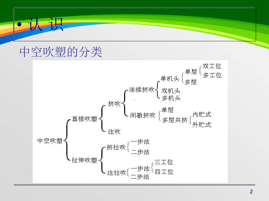 吹塑工艺介绍(32张)课件.ppt_第2页