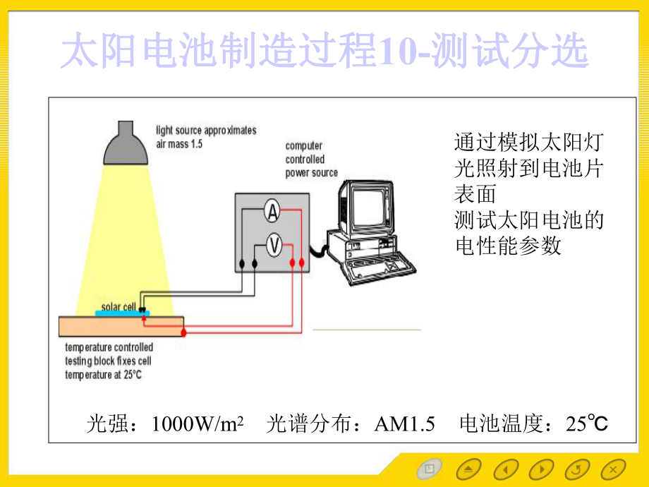 太阳能电池的测试条件与太阳模拟器课件.ppt_第2页