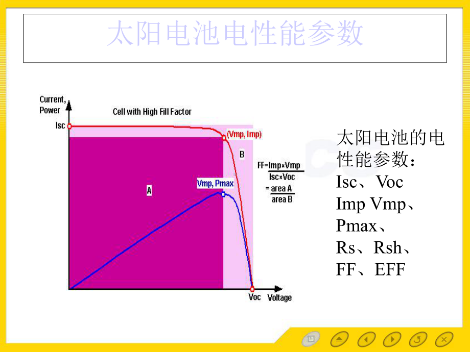 太阳能电池的测试条件与太阳模拟器课件.ppt_第3页