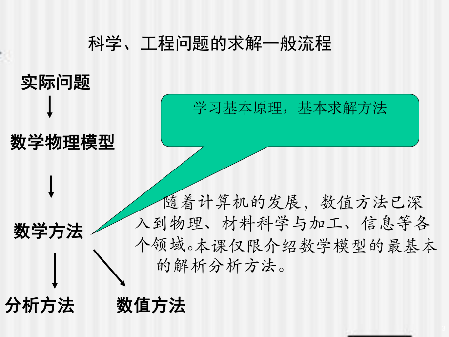 偏微分方程基本概念与三类典型方程的导出课件.ppt_第3页