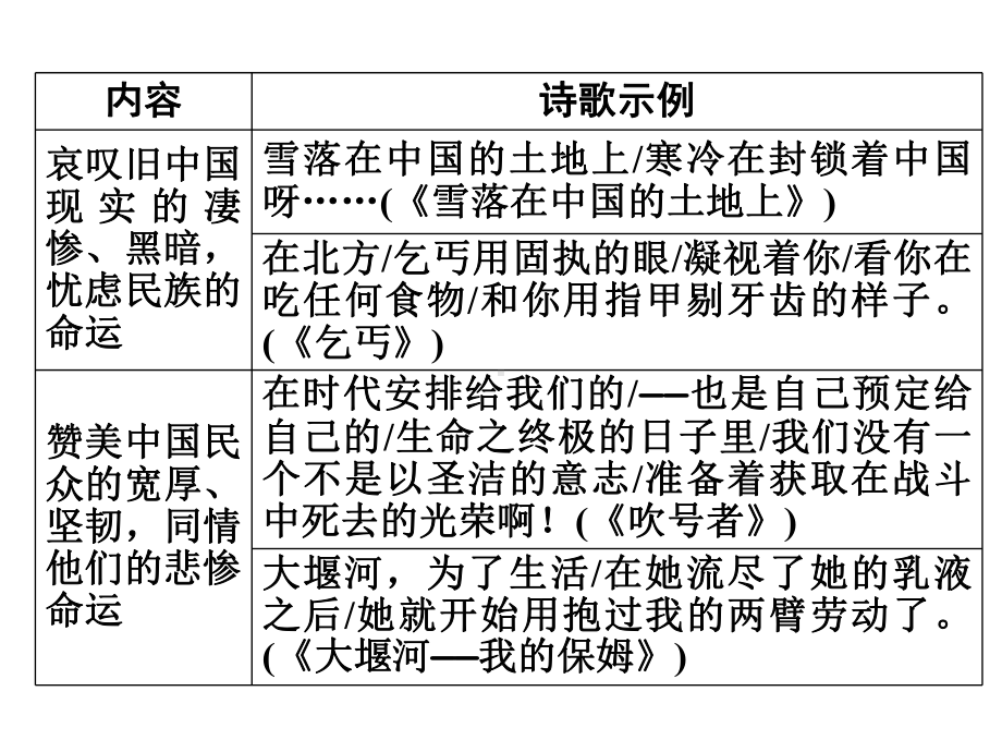 广东中考语文复习-第5部分-第9部《艾青诗选》(19张)课件.ppt_第3页