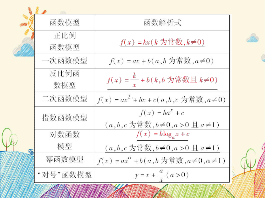 函数的模型及其应用课件.ppt_第3页