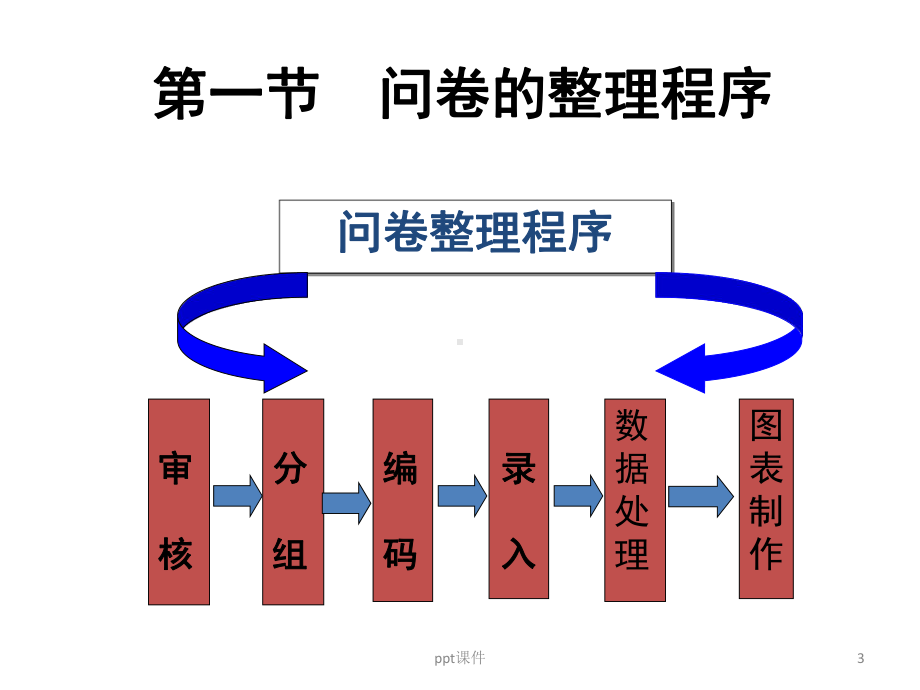 利用SPSS分析调查问卷数据-课件.ppt_第3页