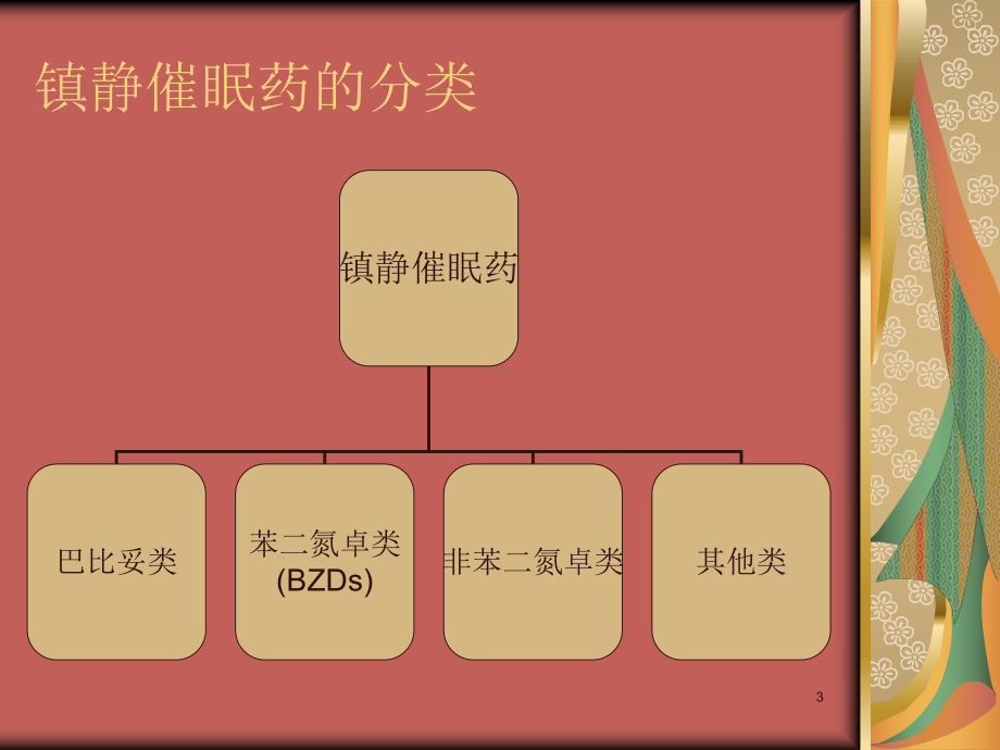 常见镇静安眠药-课件.ppt_第3页