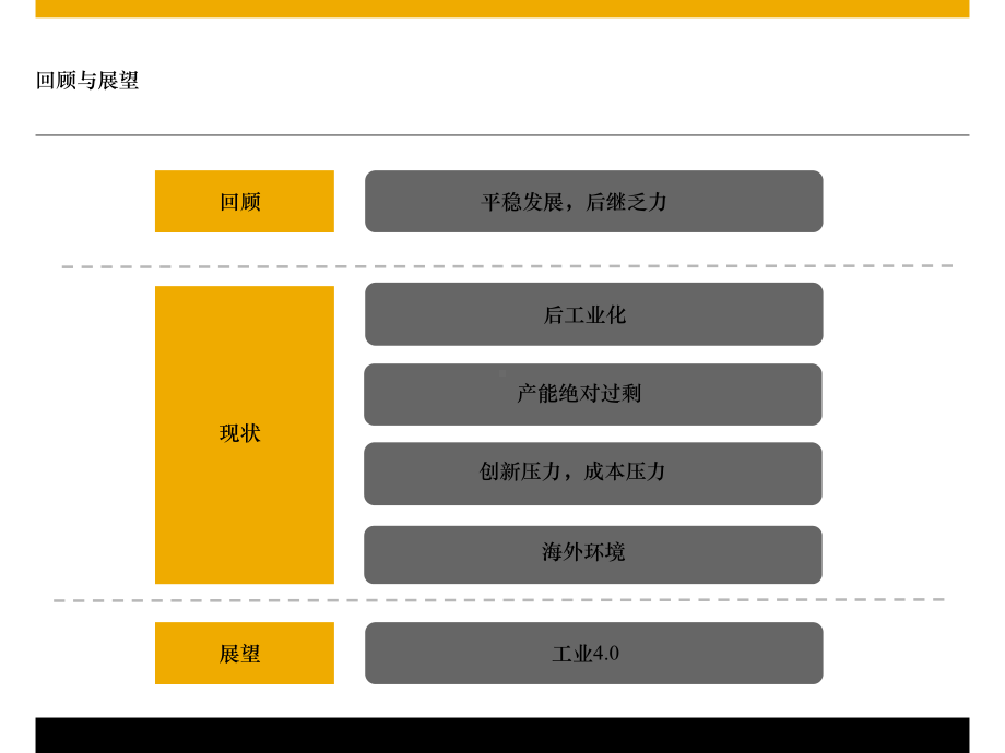 工业时代打造智能制造体系课件.pptx_第3页