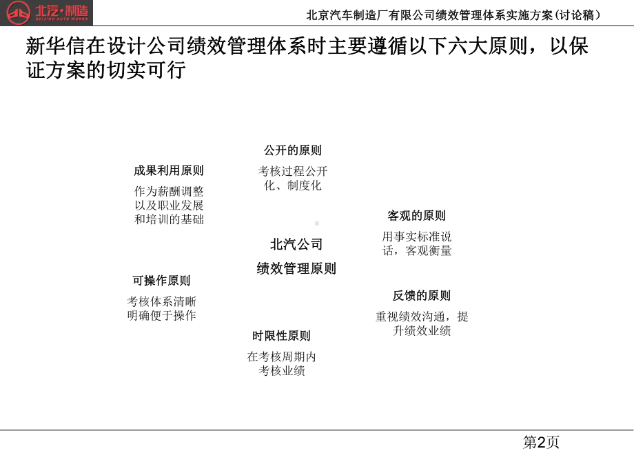 北汽绩效管理优化方案.ppt_第3页