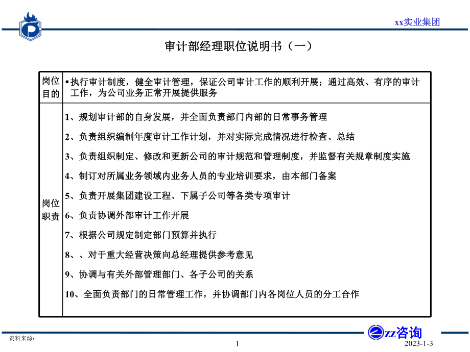 内审部门岗位职责与KPI设置课件.ppt_第2页