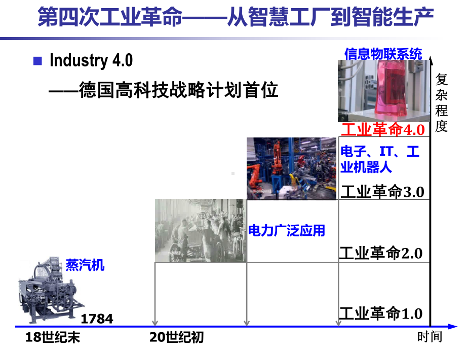 工业革命之从智慧工厂到智能生产(-30张)课件.ppt_第1页