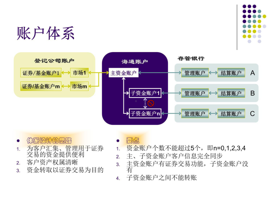 单客户多银行服务课件.ppt_第3页