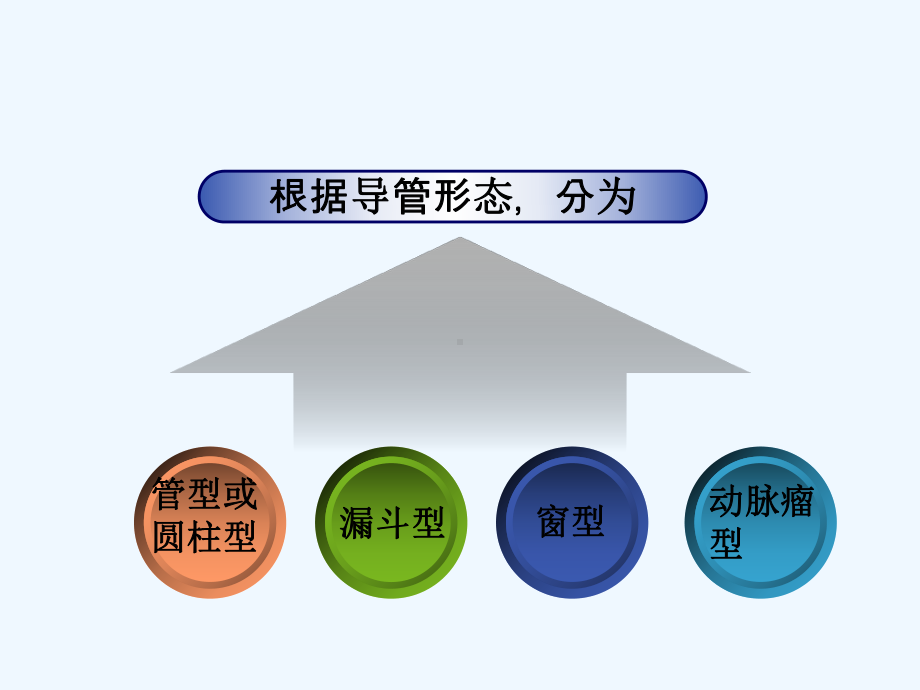 动脉导管闭合术-课件.ppt_第3页