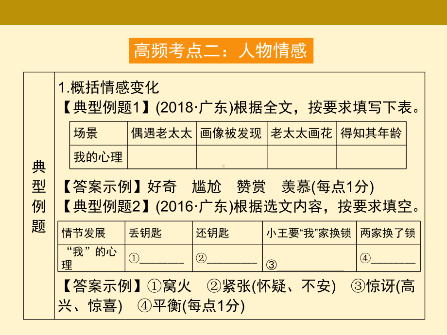 广东中考语文二轮复习阅读升级专训文学类文本阅读课件.ppt_第2页