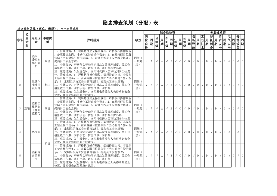 成型工序隐患排查策划（分配）表参考模板范本.xlsx_第1页