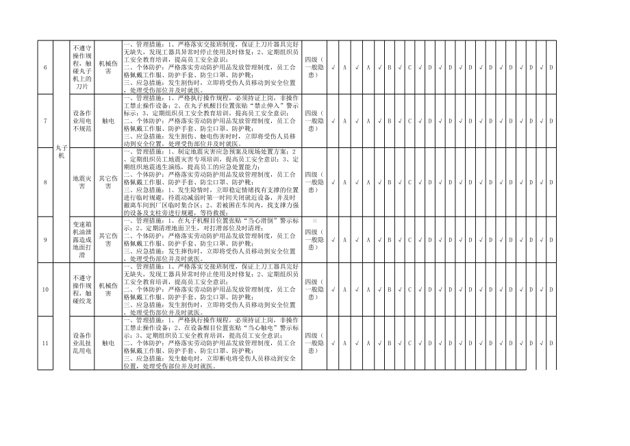 成型工序隐患排查策划（分配）表参考模板范本.xlsx_第2页