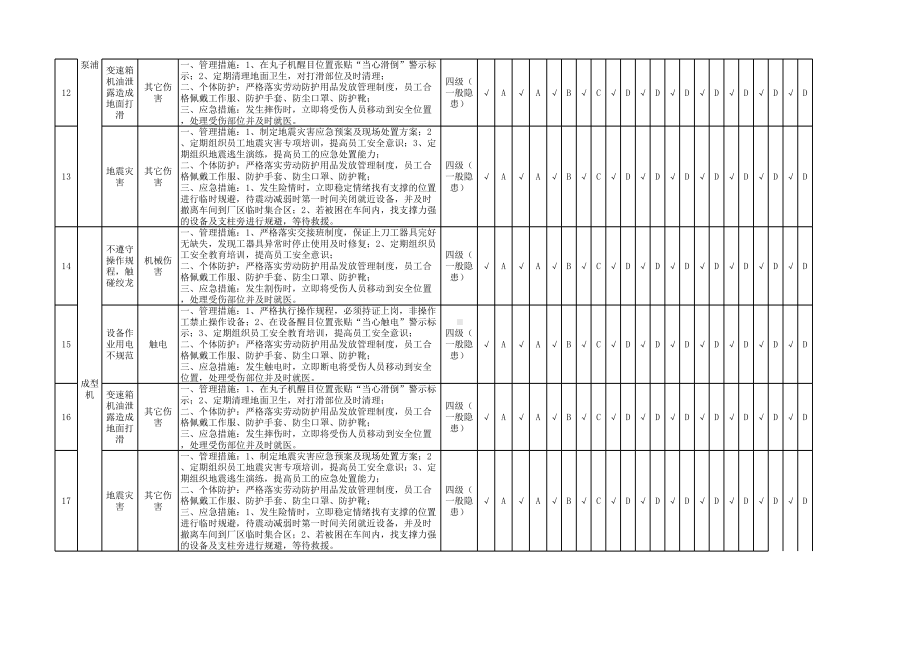 成型工序隐患排查策划（分配）表参考模板范本.xlsx_第3页