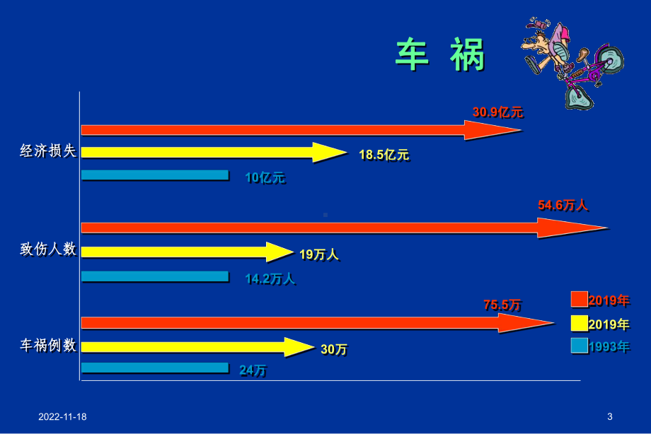 口腔颌面部创伤课件共112页.ppt_第3页