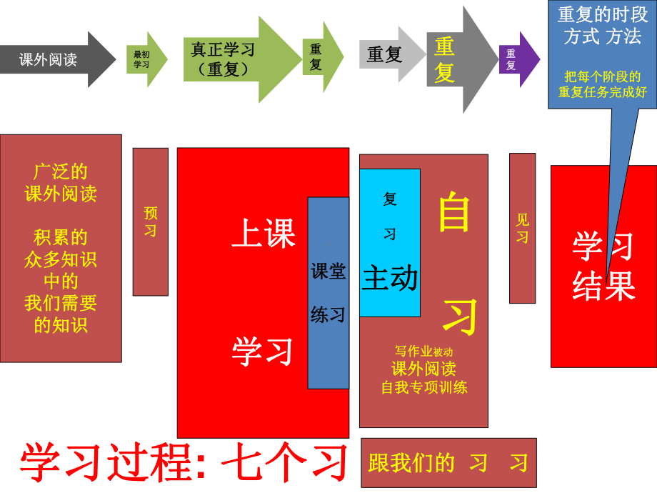 如何工作++结果导向课件.ppt_第2页