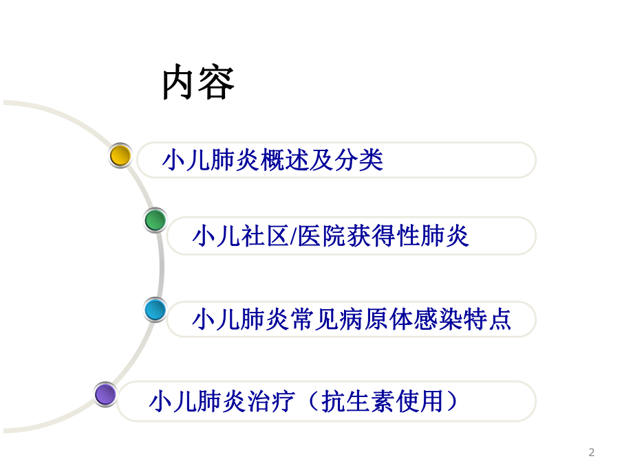 小儿肺炎的诊断与治疗课件.ppt_第2页