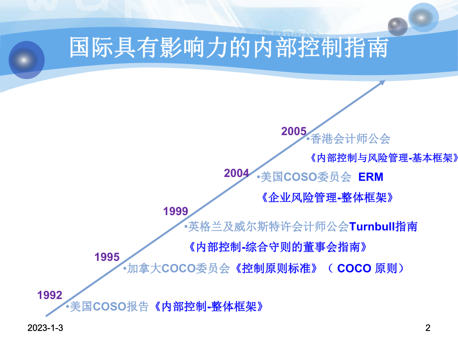 内部控制专题x课件.pptx_第2页