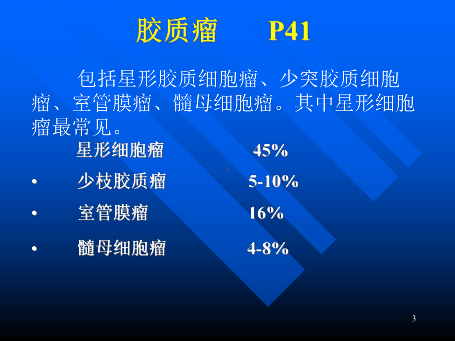 常见颅内肿瘤的影像学诊断课件.ppt_第3页