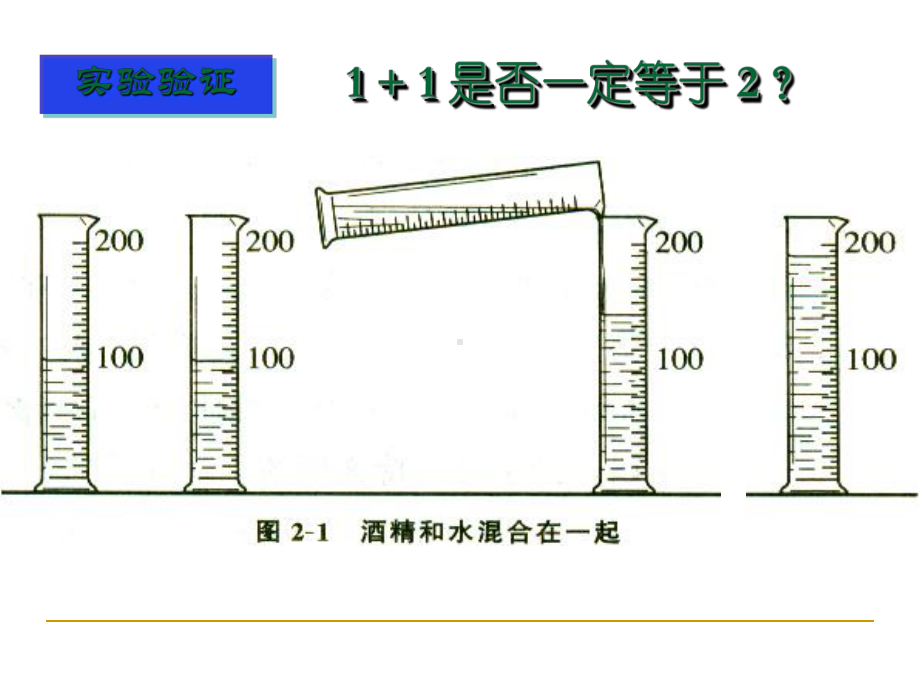 分子和原子课件.ppt_第3页