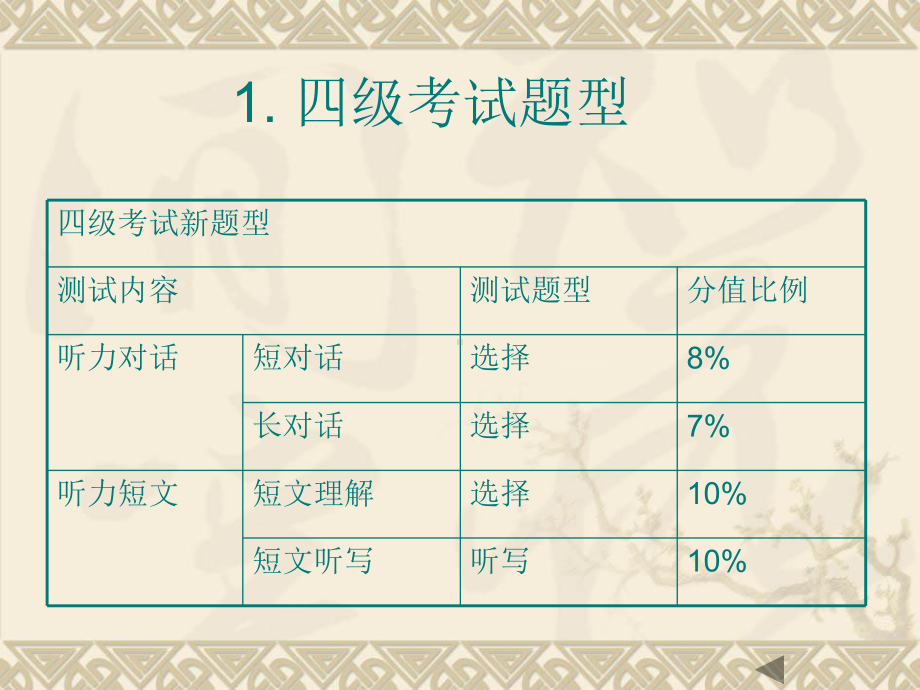 大学英语四级考试听力讲解课件.ppt_第2页