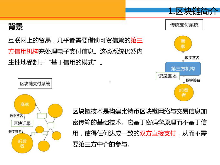 区块链技术原理详解课件.ppt_第2页