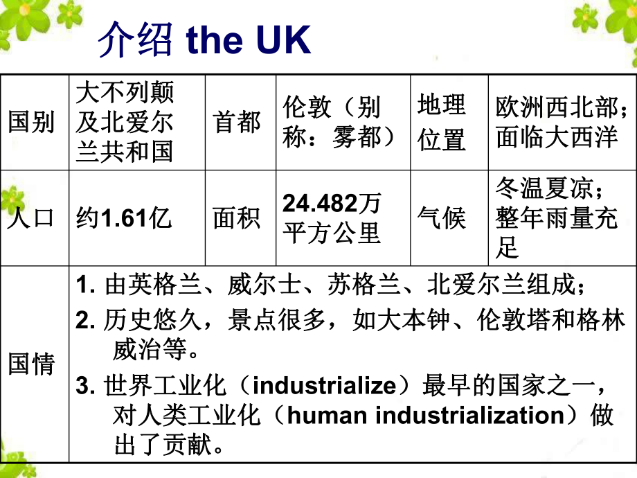 基础写作之地点介绍课件.ppt_第2页