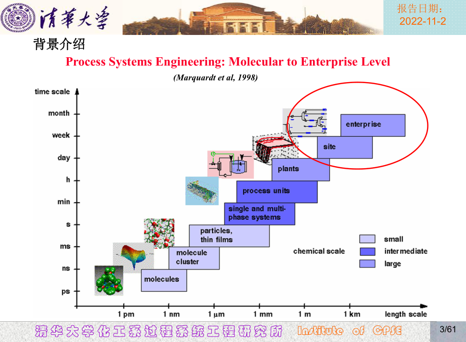 化工企业生产计划图形建模优化系统(GIOCIMS)(55张)课件.ppt_第3页