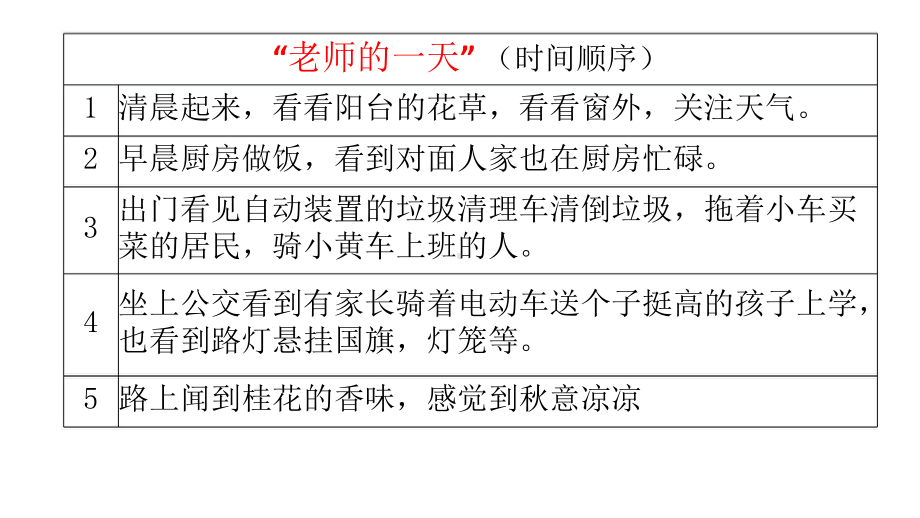 初中作文指导：让材料从生活中脱颖而出-作文素材的积累和选择课件.pptx_第3页