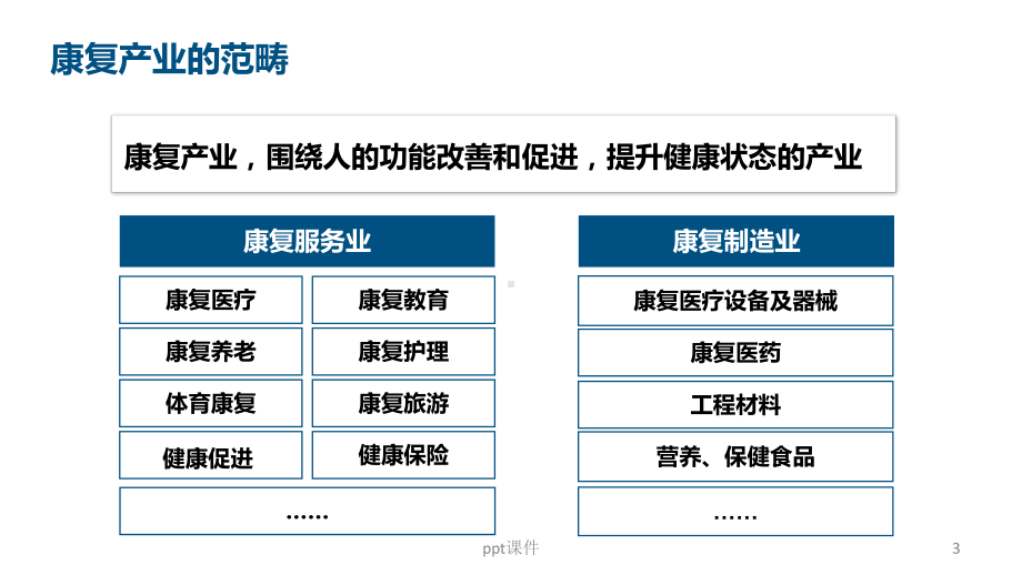 发展康复产业的思考-课件.ppt_第3页