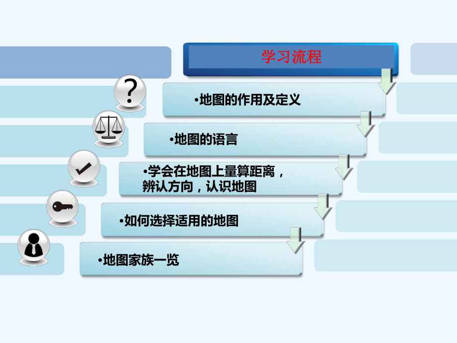 地图的阅读1课件.ppt_第3页