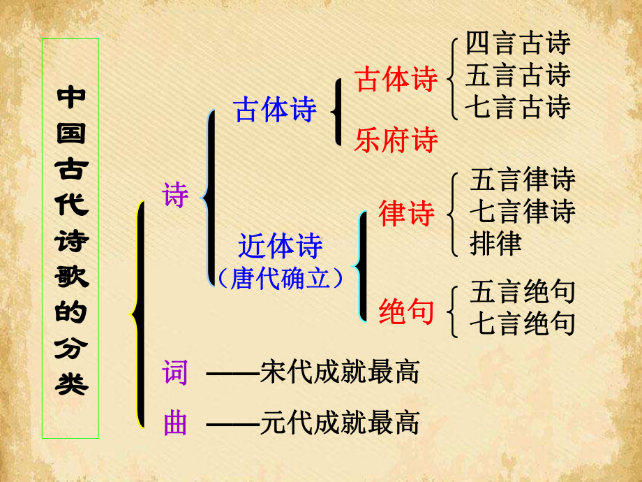 卫风·氓77-人教课标版课件.ppt_第3页