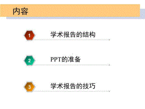 国际会议学术报告格式范例课件.ppt