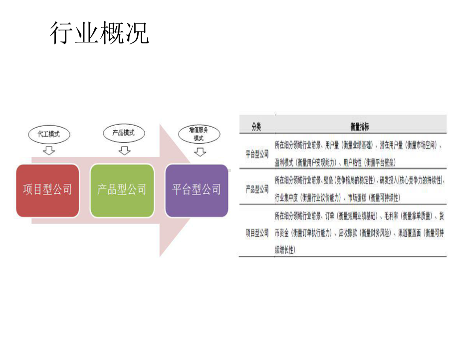 信息安全行业研究报告课件.ppt_第3页