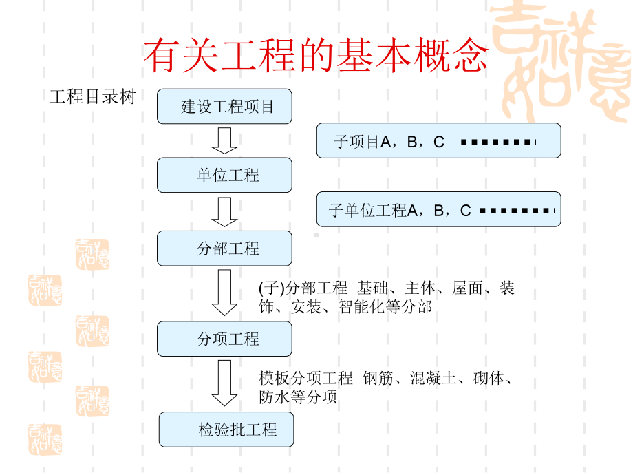 工程员培训材料课件.ppt_第3页